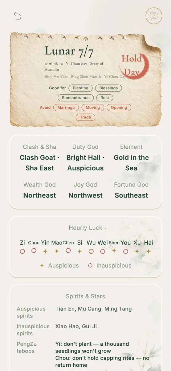 The almanac for a single day